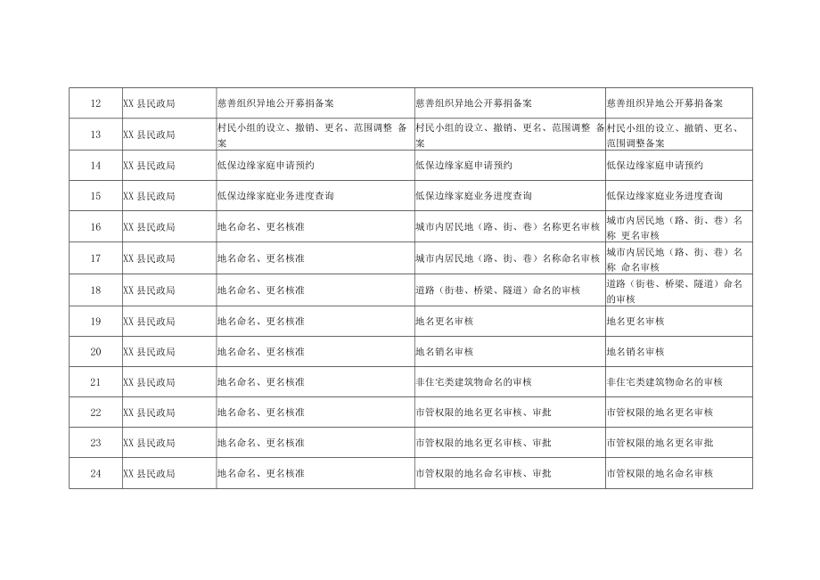 XX县民政局事项清单.docx_第2页