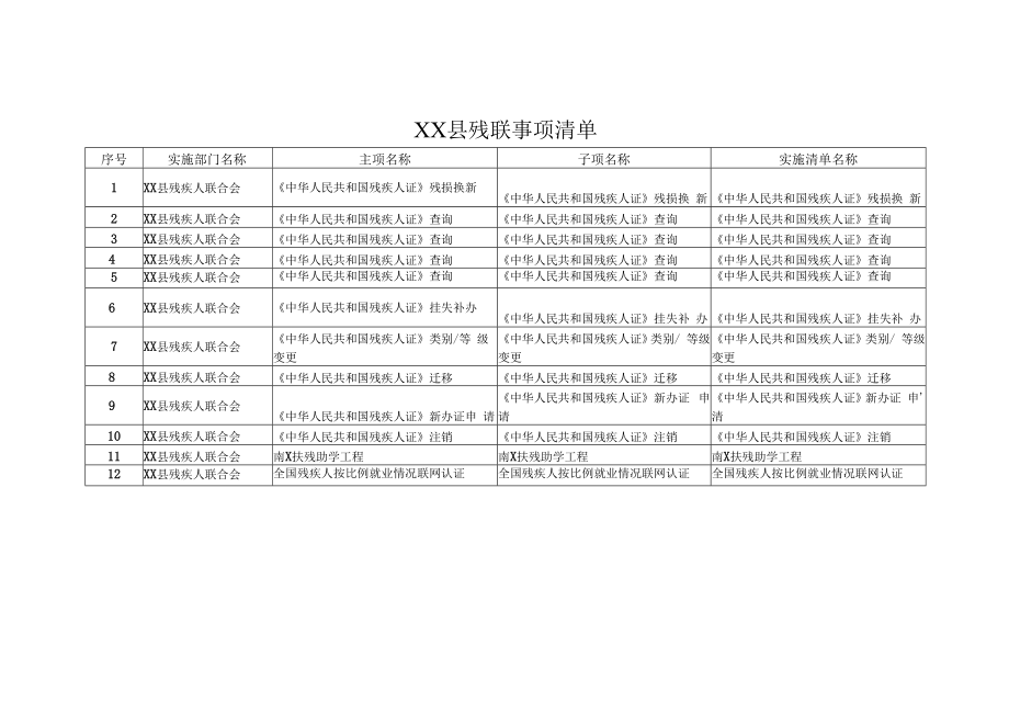 XX县残联事项清单.docx_第1页