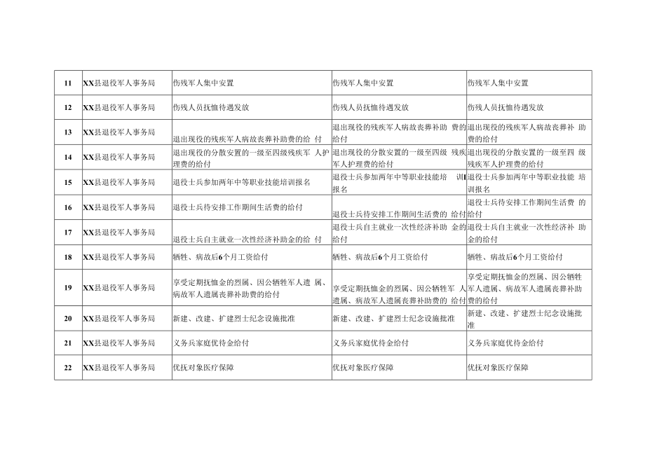 XX县退役军人局事项清单.docx_第2页