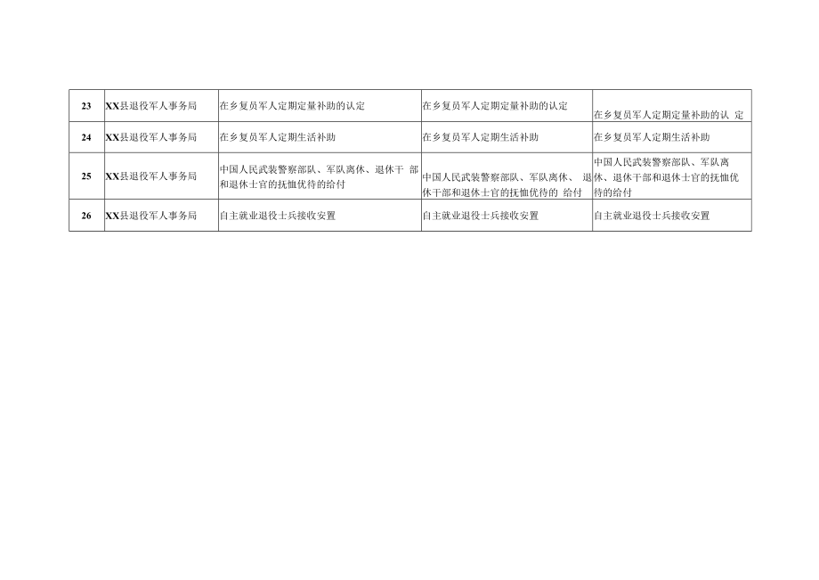 XX县退役军人局事项清单.docx_第3页