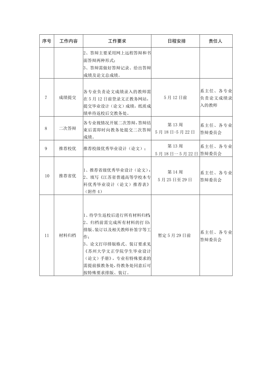 苏州大学文正学院2020届学生2019-2020学年第二学期毕业设计论文工作进程.docx_第2页