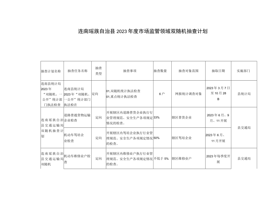 连南瑶族自治县2023年度市场监管领域双随机抽查计划.docx_第1页