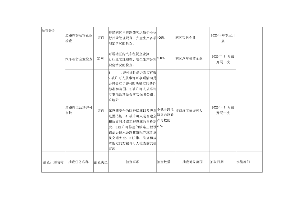 连南瑶族自治县2023年度市场监管领域双随机抽查计划.docx_第2页