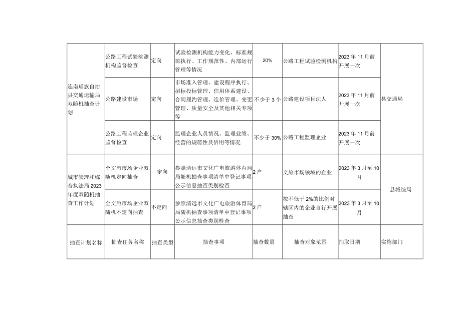 连南瑶族自治县2023年度市场监管领域双随机抽查计划.docx_第3页