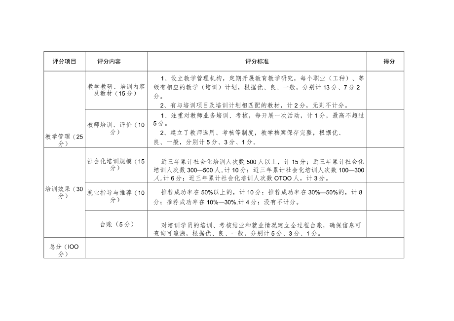 芙蓉区补贴性职业培训机构遴选评分标准.docx_第2页