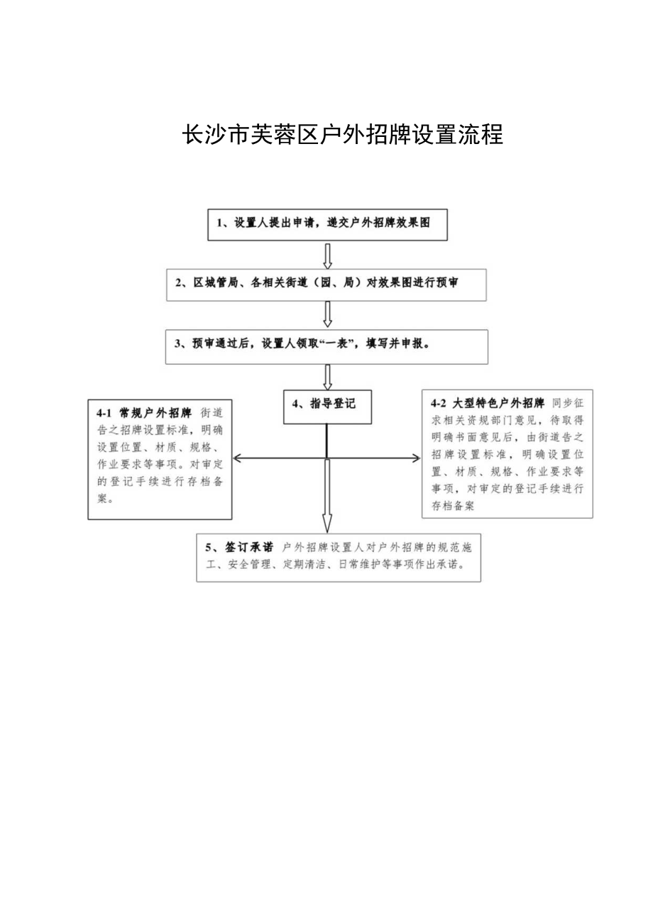 长沙市芙蓉区户外招牌设置流程.docx_第1页