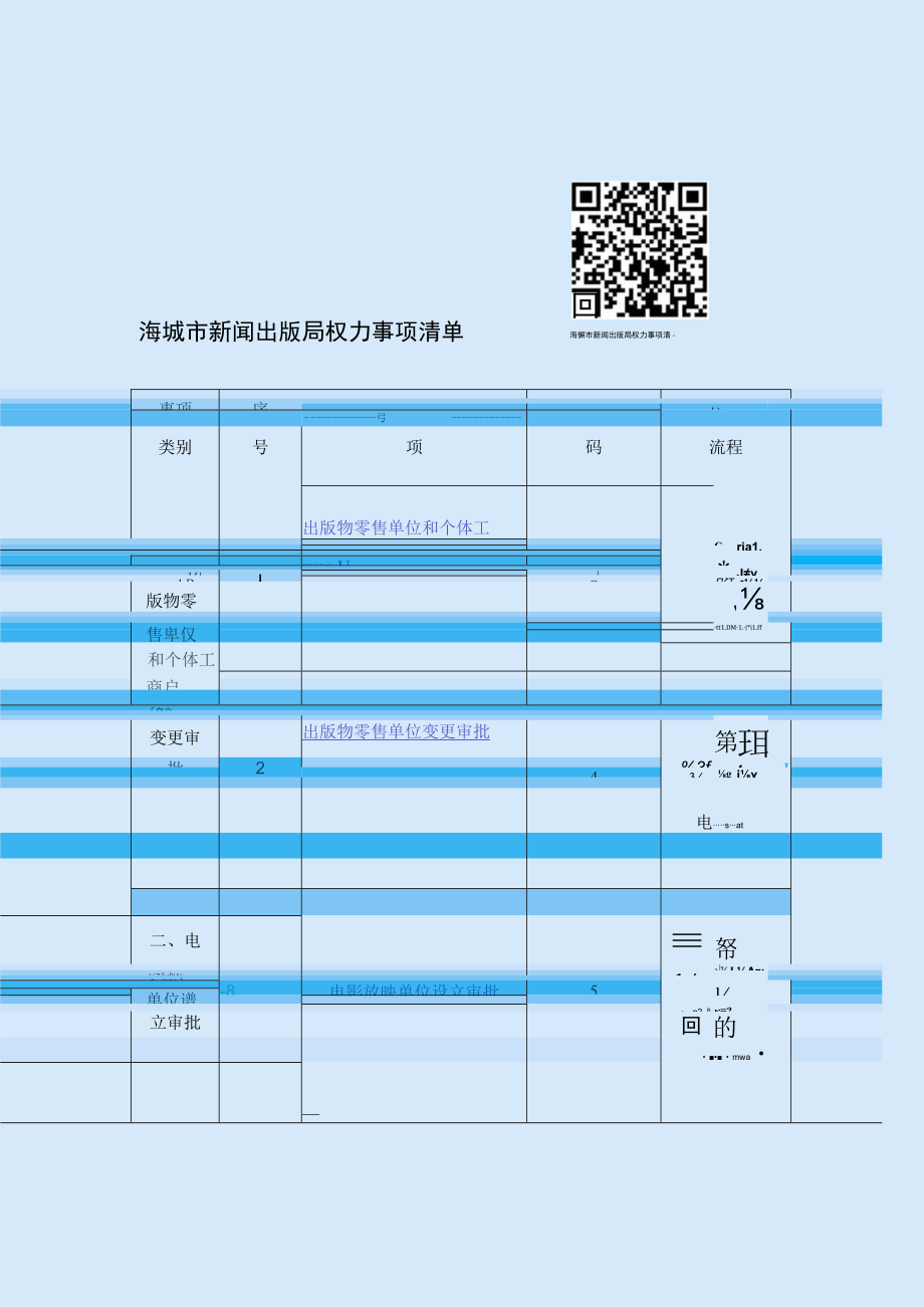 讲诚信懂规矩守纪律清风辽宁政务窗口办事不找关系用权不图好处办事不找关系指南.docx_第3页