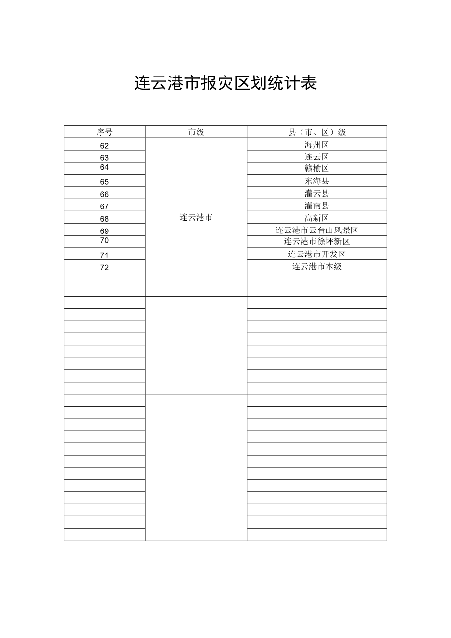 连云港市报灾区划统计表.docx_第1页