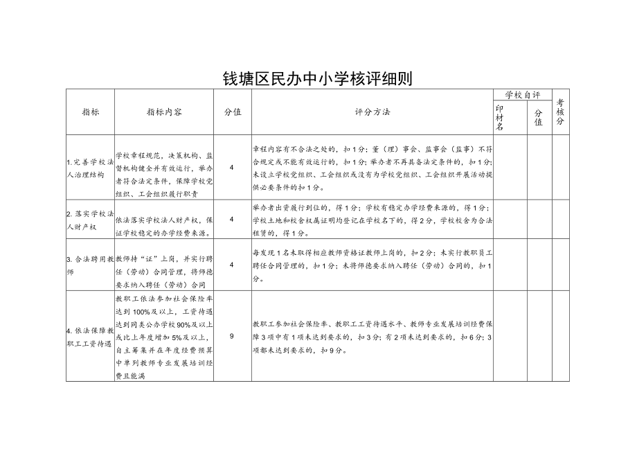 钱塘区民办中小学核评细则.docx_第1页