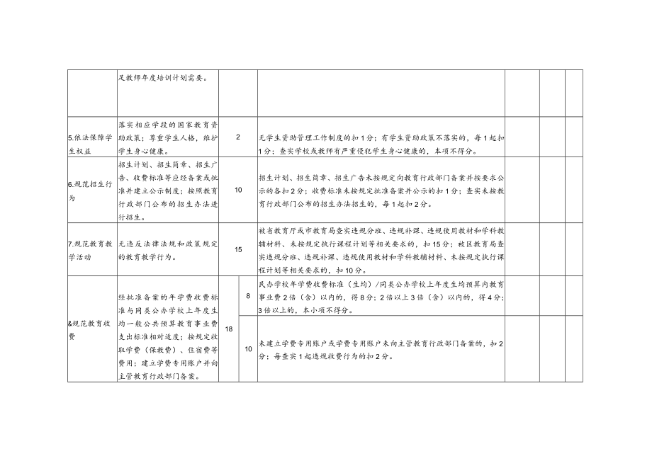 钱塘区民办中小学核评细则.docx_第2页