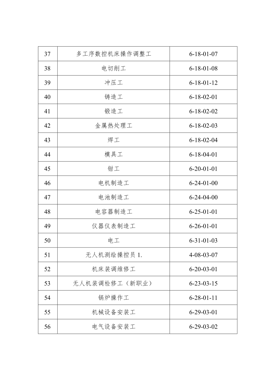 苏州市高技能人才紧缺职业工种目录2021版.docx_第3页