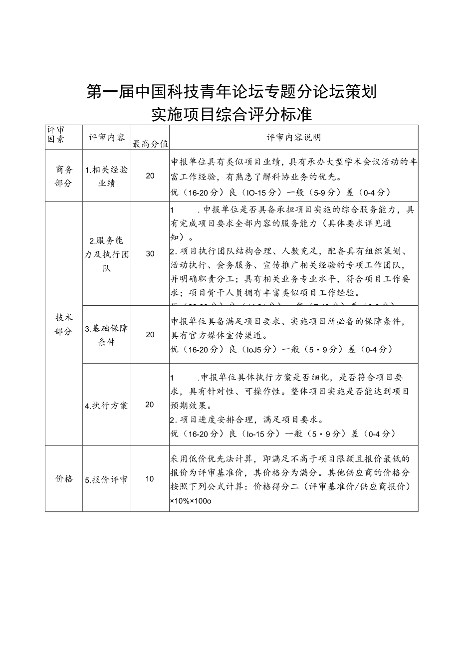 第一届中国科技青年论坛专题分论坛策划实施项目综合评分标准.docx_第1页