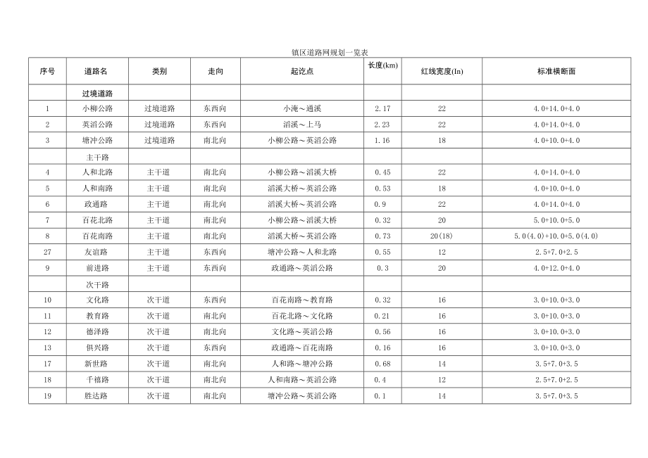 滔溪镇总体规划2015-2030年简要说明.docx_第2页