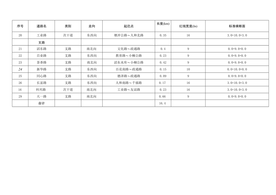 滔溪镇总体规划2015-2030年简要说明.docx_第3页