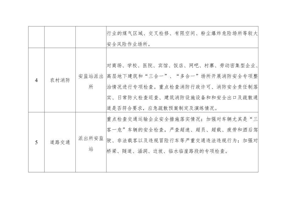 镇级重点行业领域安全生产大检查任务分解表.docx_第2页