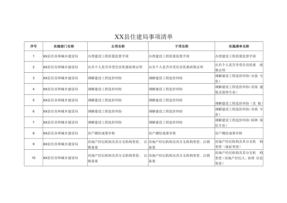 XX县住建局事项清单.docx_第1页