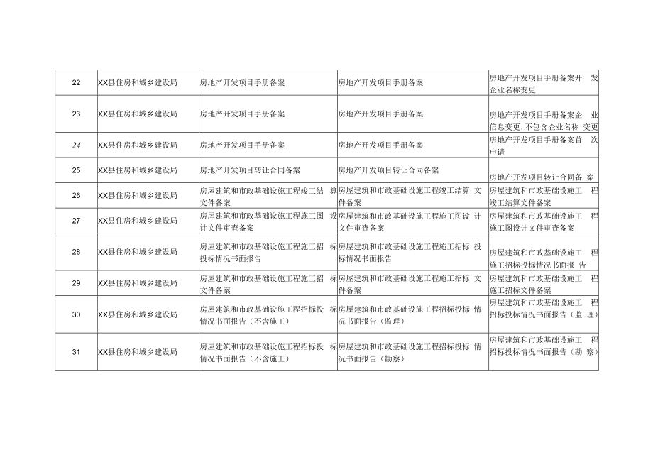 XX县住建局事项清单.docx_第3页