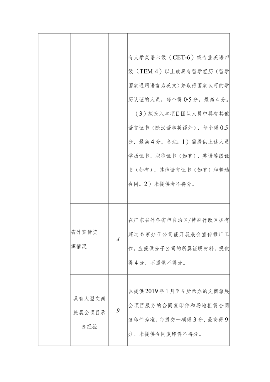 遴选2023-2025年广东旅博会承办单位评分标准.docx_第2页