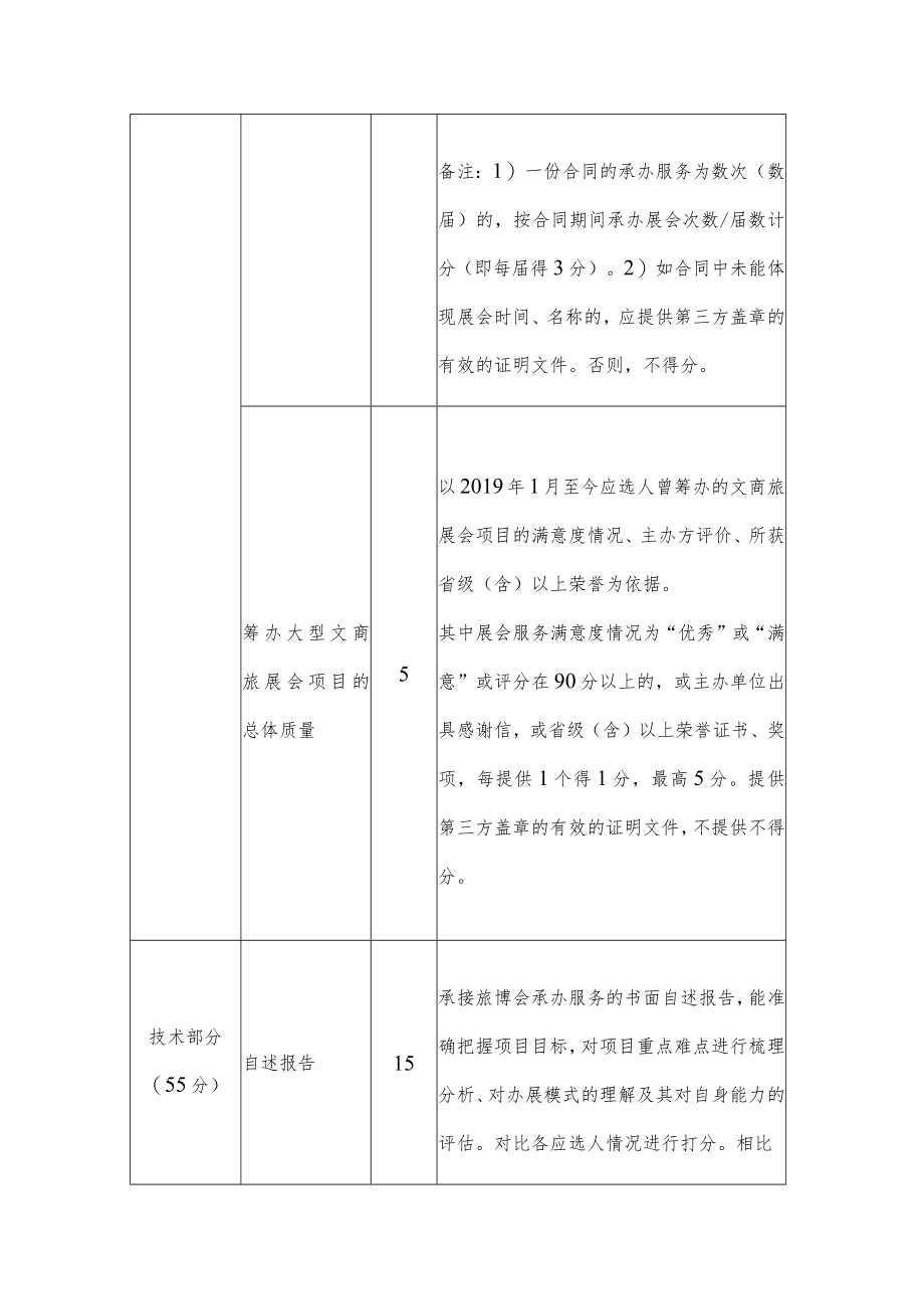 遴选2023-2025年广东旅博会承办单位评分标准.docx_第3页