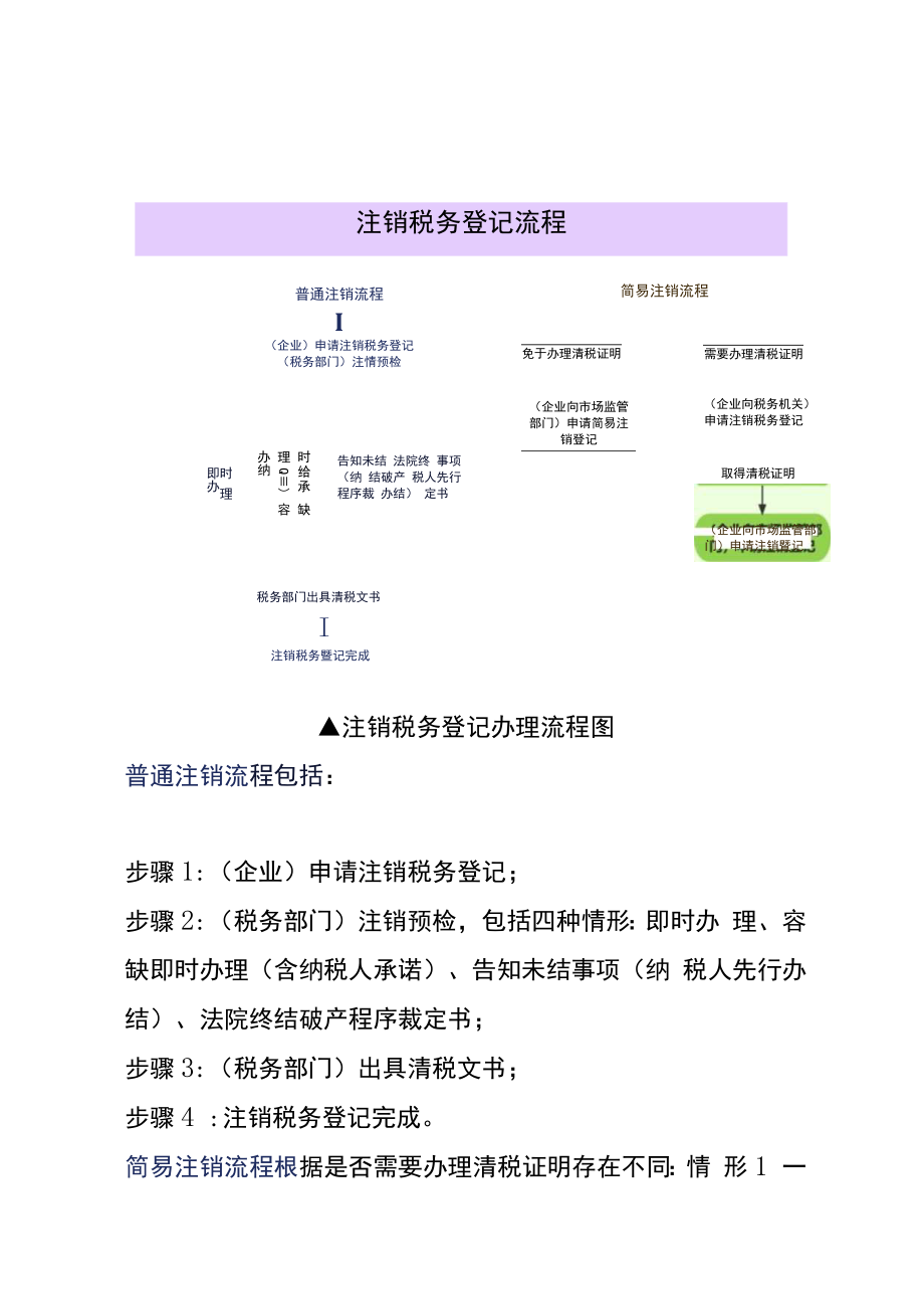 有限公司税务注销的操作流程.docx_第2页