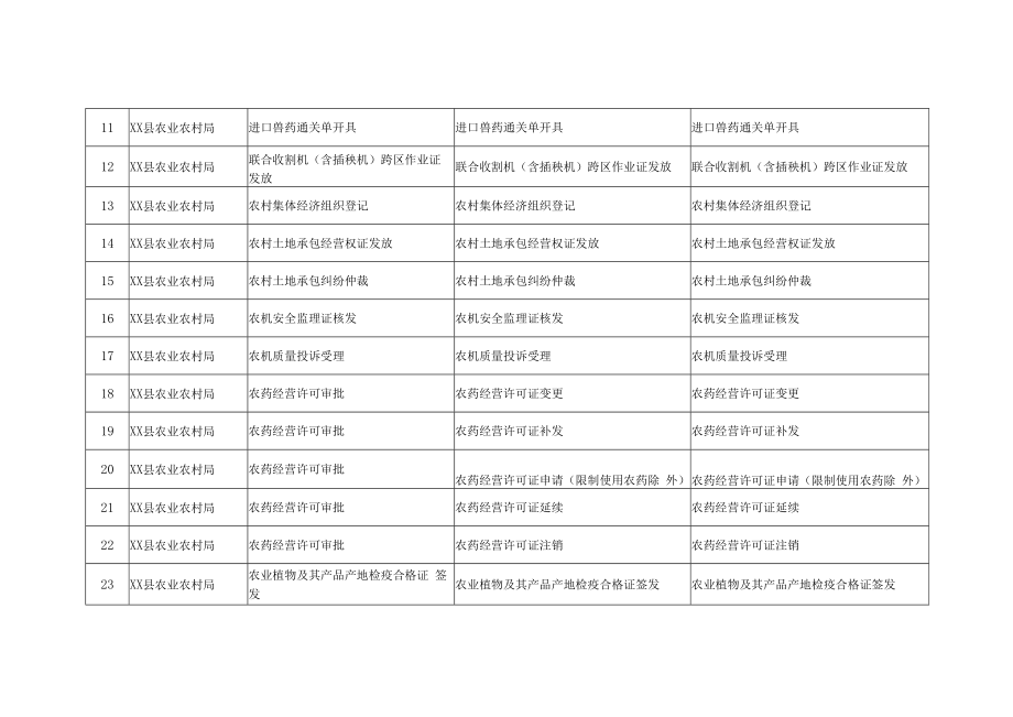 XX县农业农村局事项清单.docx_第2页