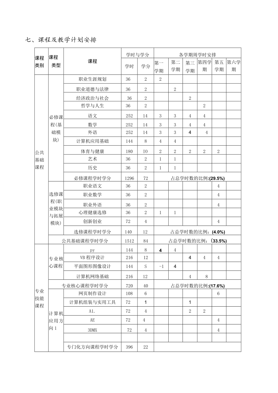 福州财政金融职业中专学校计算机应用专业人才培养方案.docx_第3页