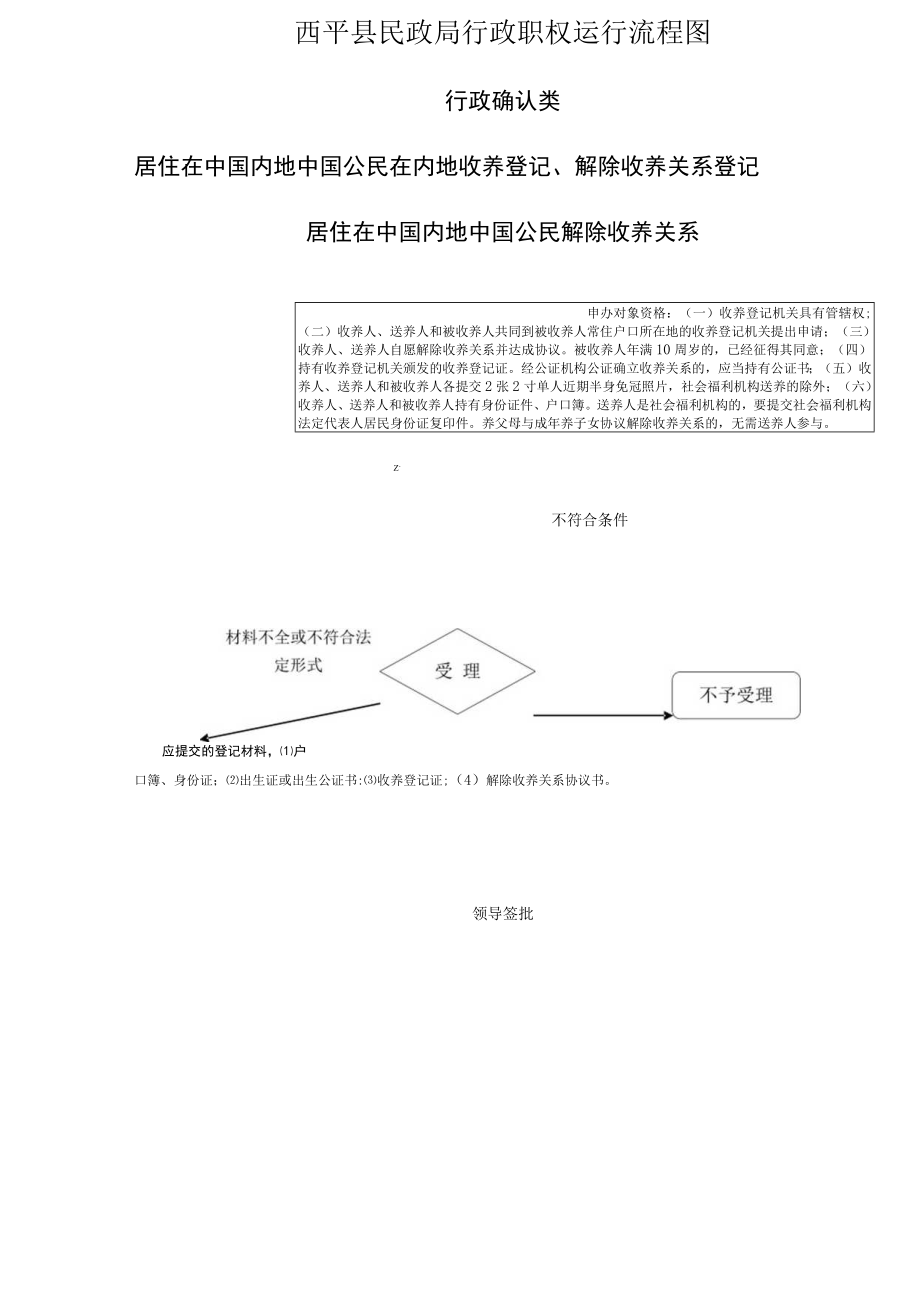 西平县民政局行政职权运行流程图.docx_第1页