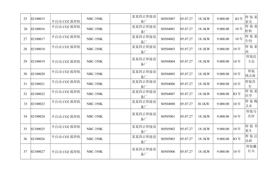 生产设备台帐模板.docx_第3页