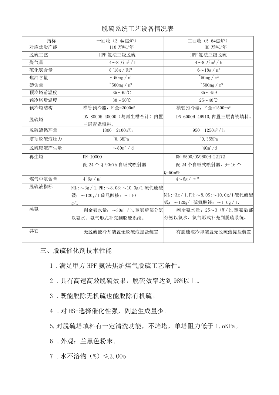 甘肃酒钢宏兴宏翔能源有限责任公司煤气脱硫催化剂使用技术协议书.docx_第2页