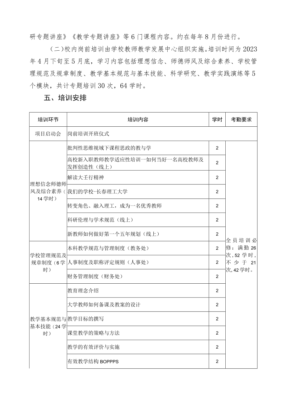 长春理工大学2023年新教师岗前培训实施方案.docx_第2页