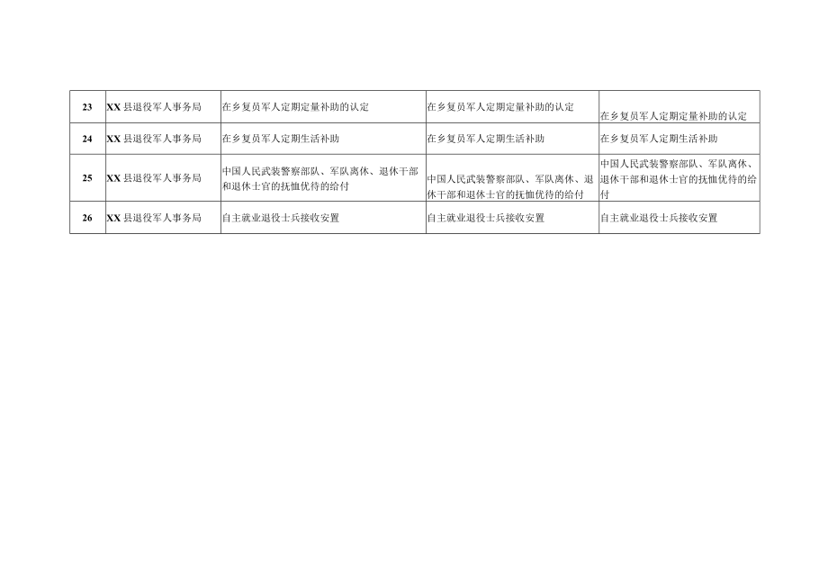 XX县退役军人局事项清单.docx_第3页