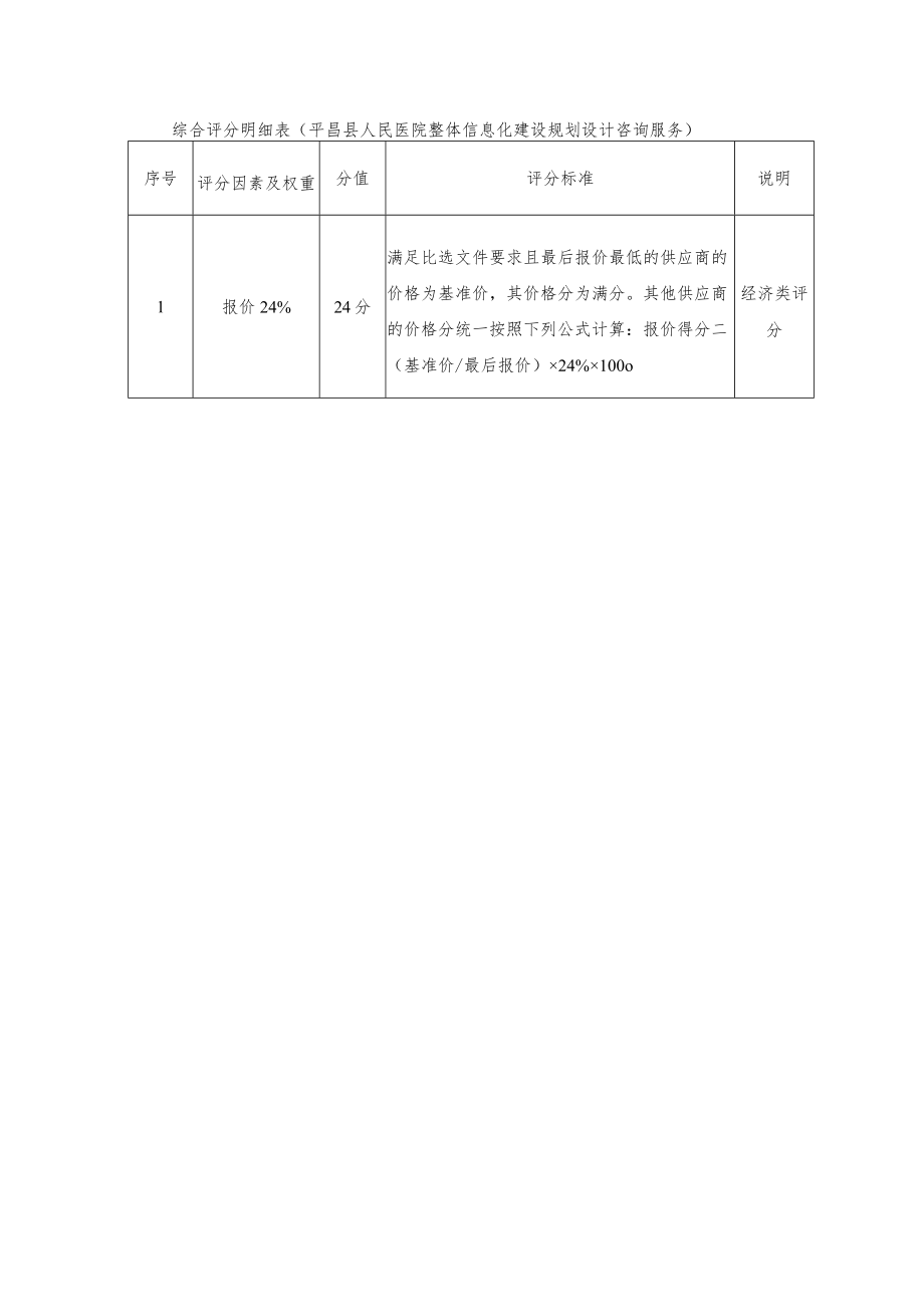 综合评分明细表平昌县人民医院整体信息化建设规划设计咨询服务.docx_第1页