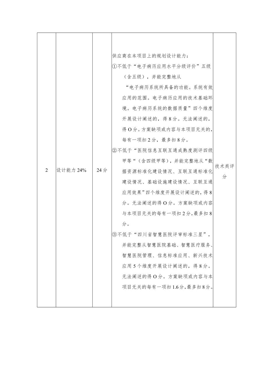 综合评分明细表平昌县人民医院整体信息化建设规划设计咨询服务.docx_第2页