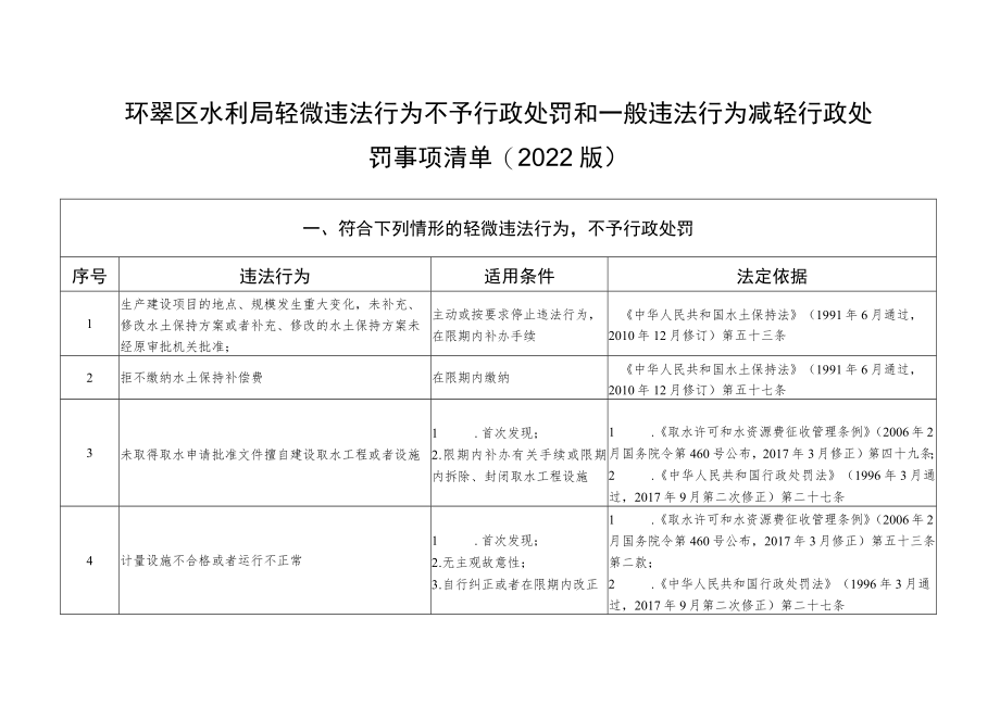 环翠区水利局轻微违法行为不予行政处罚和一般违法行为减轻行政处罚事项清单2022版.docx_第1页