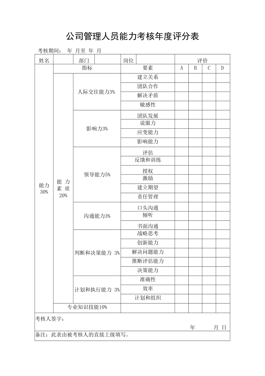 公司管理人员能力考核评分表年度胜任力评价表.docx_第1页