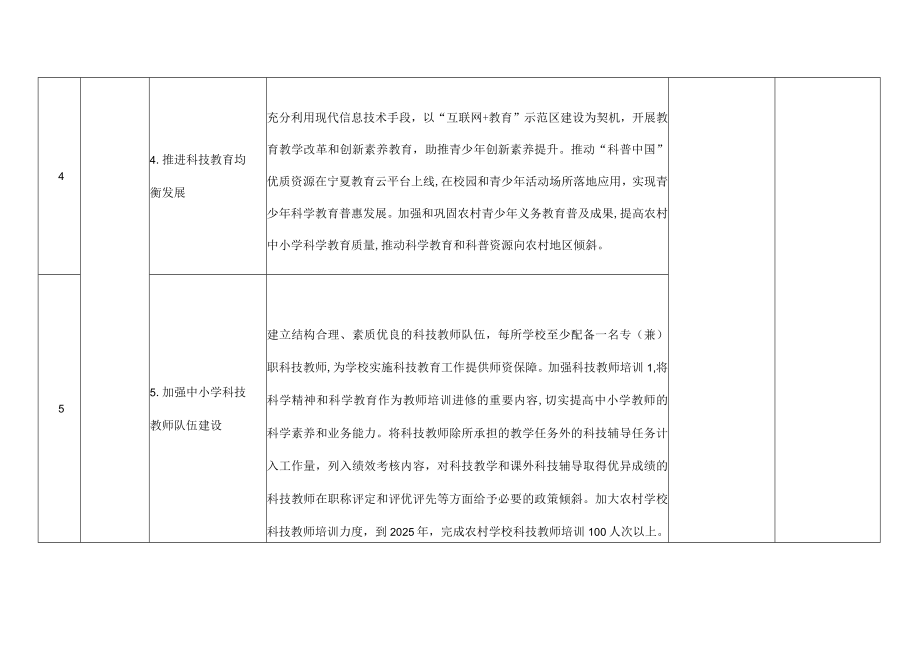 金凤区“十四五”全民科学素质行动规划纲要实施方案责任清单.docx_第3页