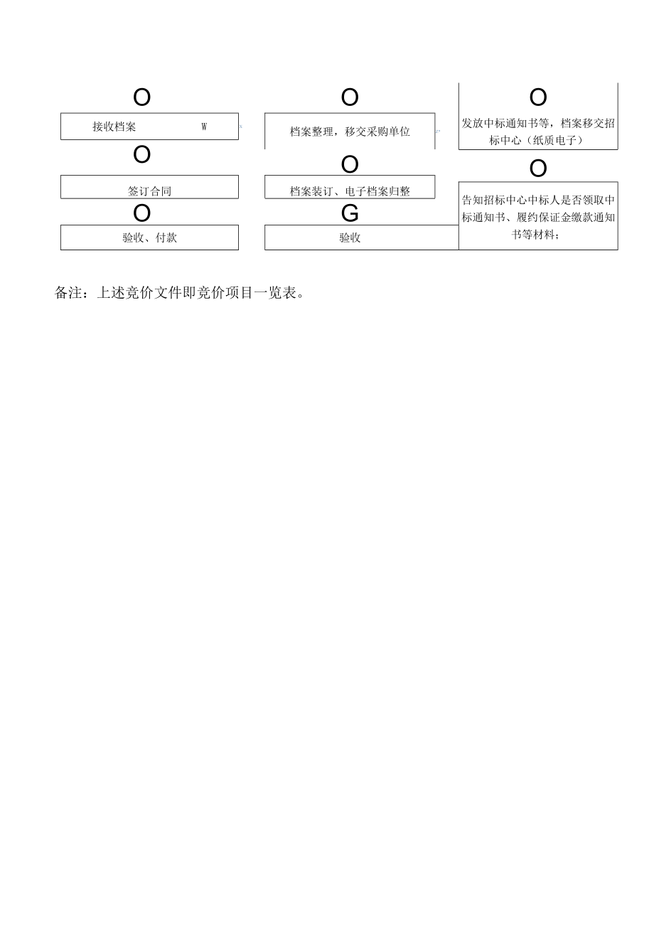 网上竞价采购工作流程图.docx_第2页