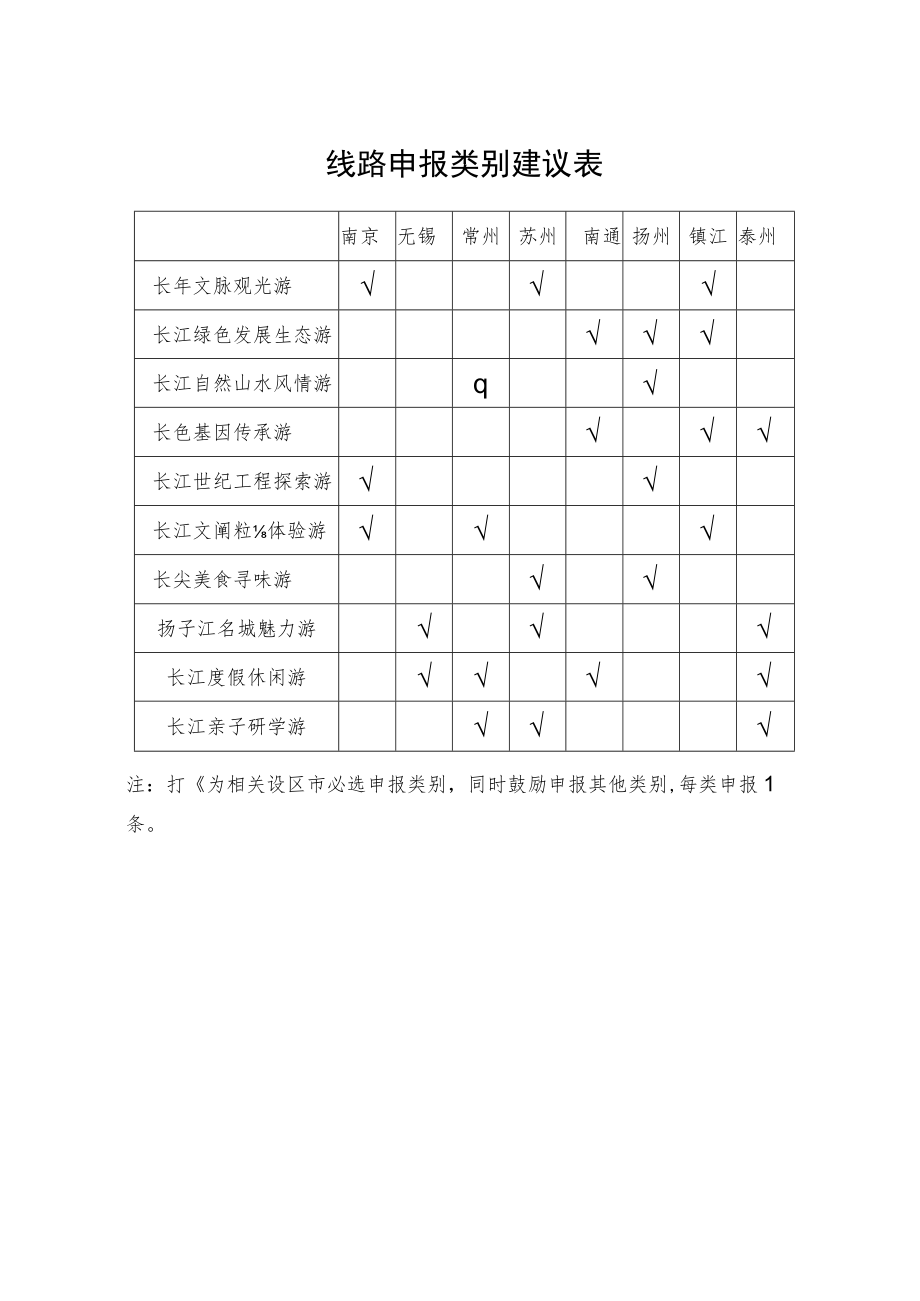 线路建议表泰州.docx_第1页