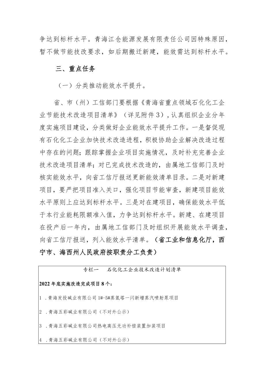 青海省重点领域石化化工行业节能降碳技术改造工作方案.docx_第2页