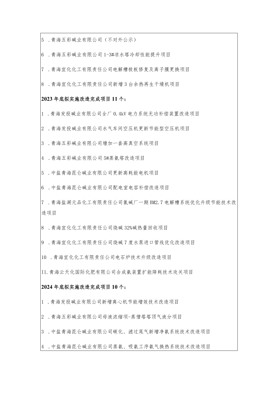 青海省重点领域石化化工行业节能降碳技术改造工作方案.docx_第3页