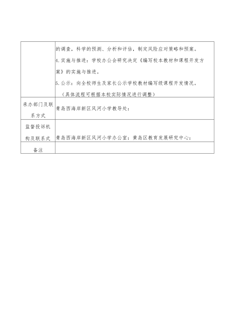 青岛西海岸新区风河小学管理权限事项表.docx_第2页