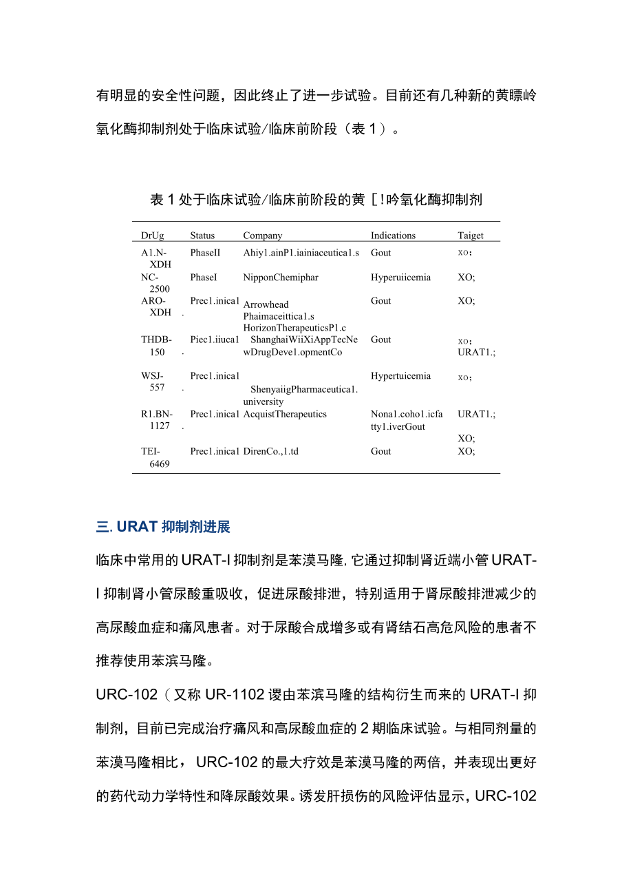 2022降尿酸药物研究进展（全文）.docx_第3页