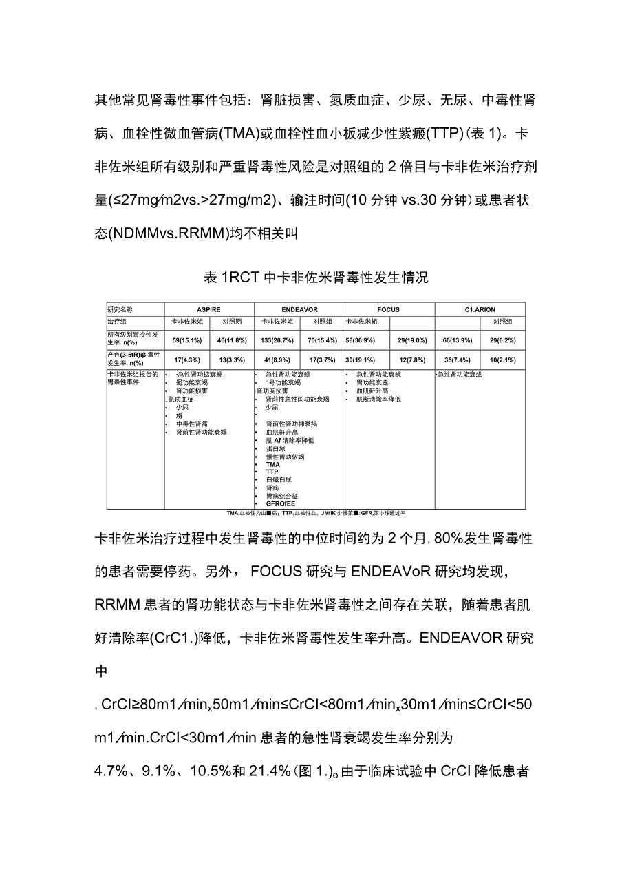 最新：密切监测、积极管理卡非佐米的肾脏毒性（全文）.docx_第2页