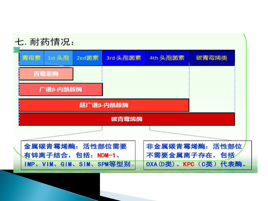 CRE知识简介.ppt_第3页