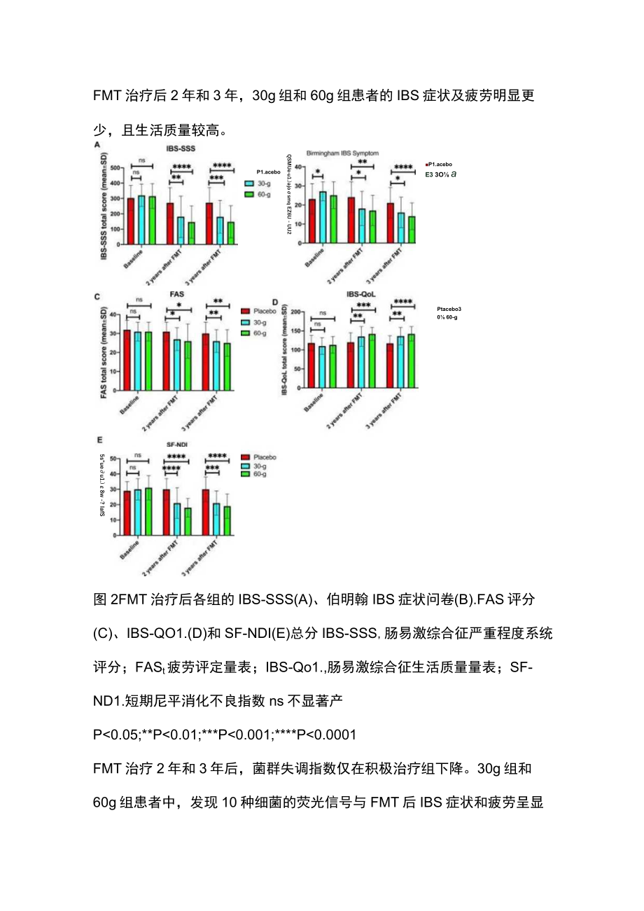 最新：肠易激综合征患者粪菌移植治疗的长期疗效（全文）.docx_第3页