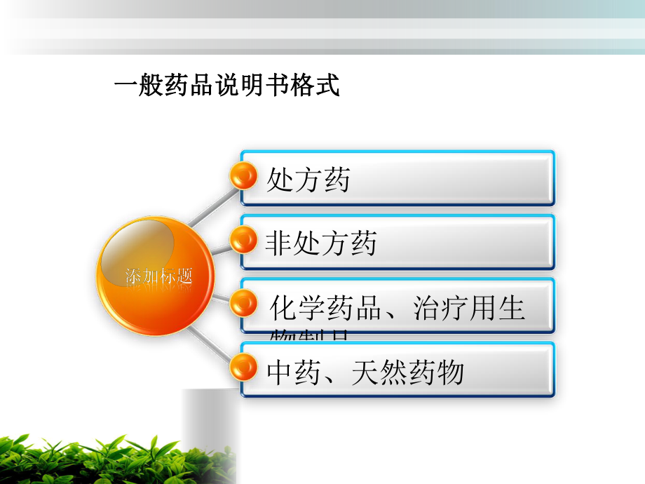 如何正确使用药品说明书.ppt_第3页