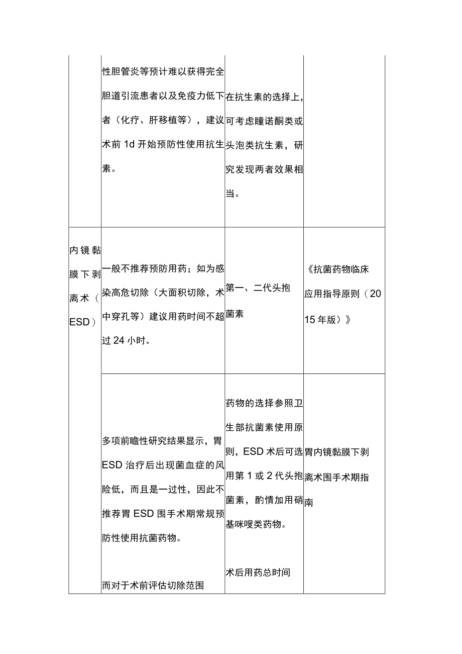 2023消化内镜操作是否需要预防性使用抗菌药物（全文）.docx_第3页