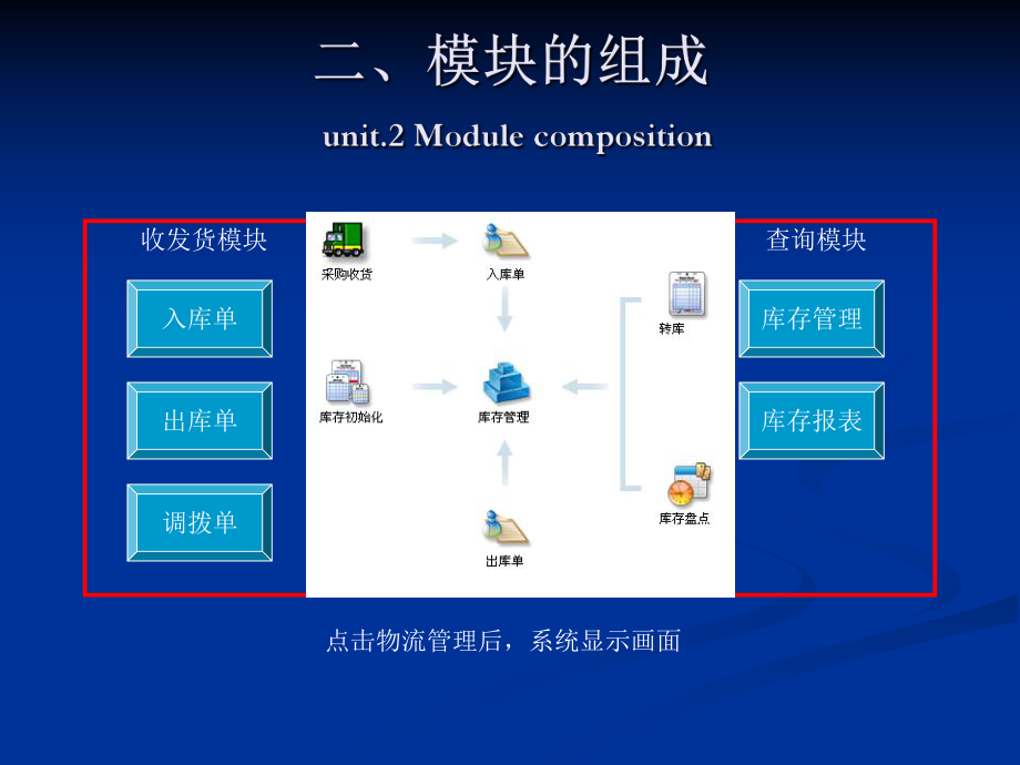 仓储管理使用手册.ppt_第3页