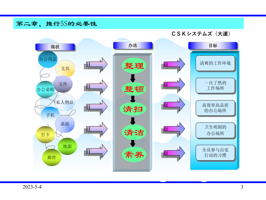 5s管理手册.ppt_第3页