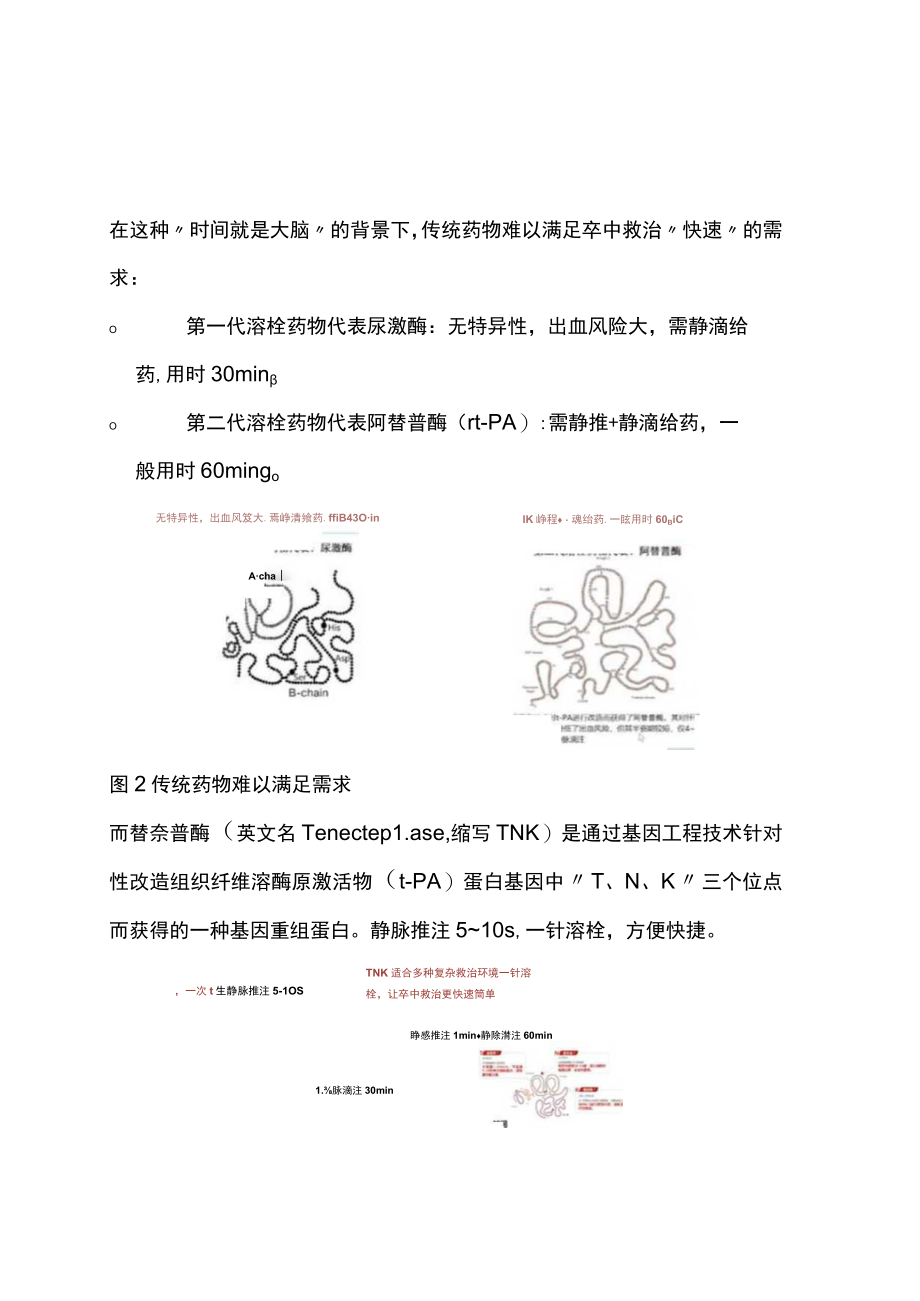 2022急性缺血性卒中替奈普酶静脉溶栓治疗中国专家共识（全文）.docx_第2页